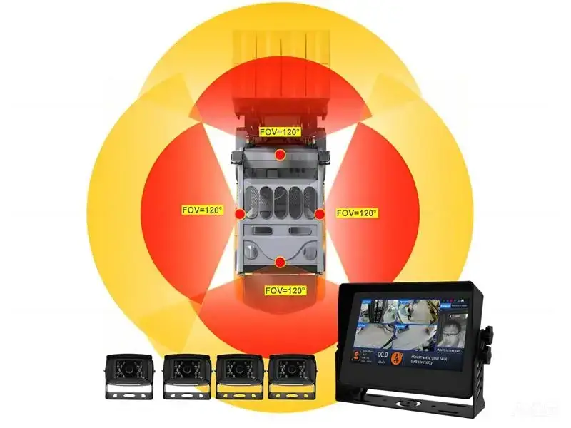 Driver Fatigue Monitoring System - Forklift Safety Product