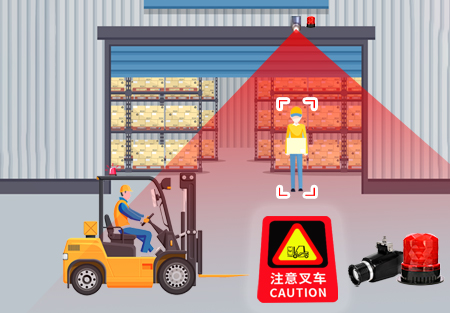Blind Corner Entrance Proximity Warning Light - Forklift Safety Product